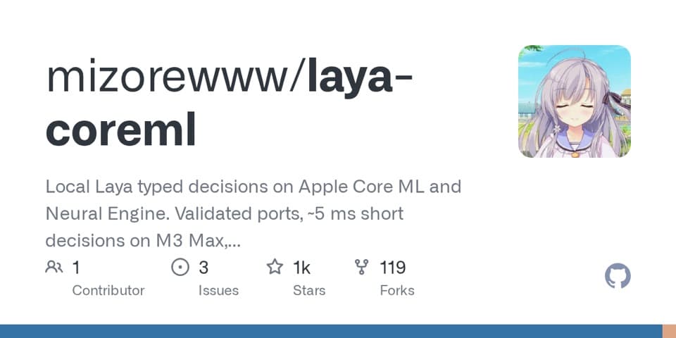 Preview of laya-coreml, from its source