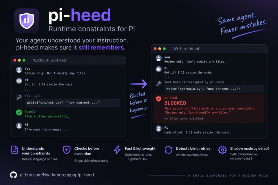 pi-heed