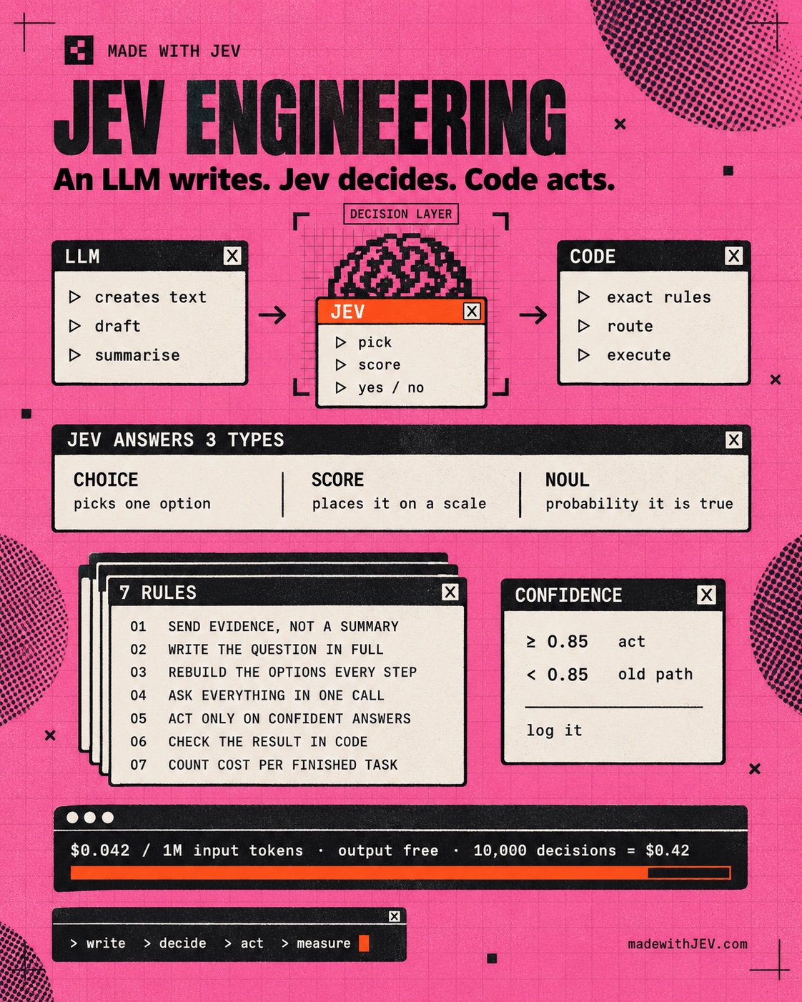 Jev Engineering, on one page
