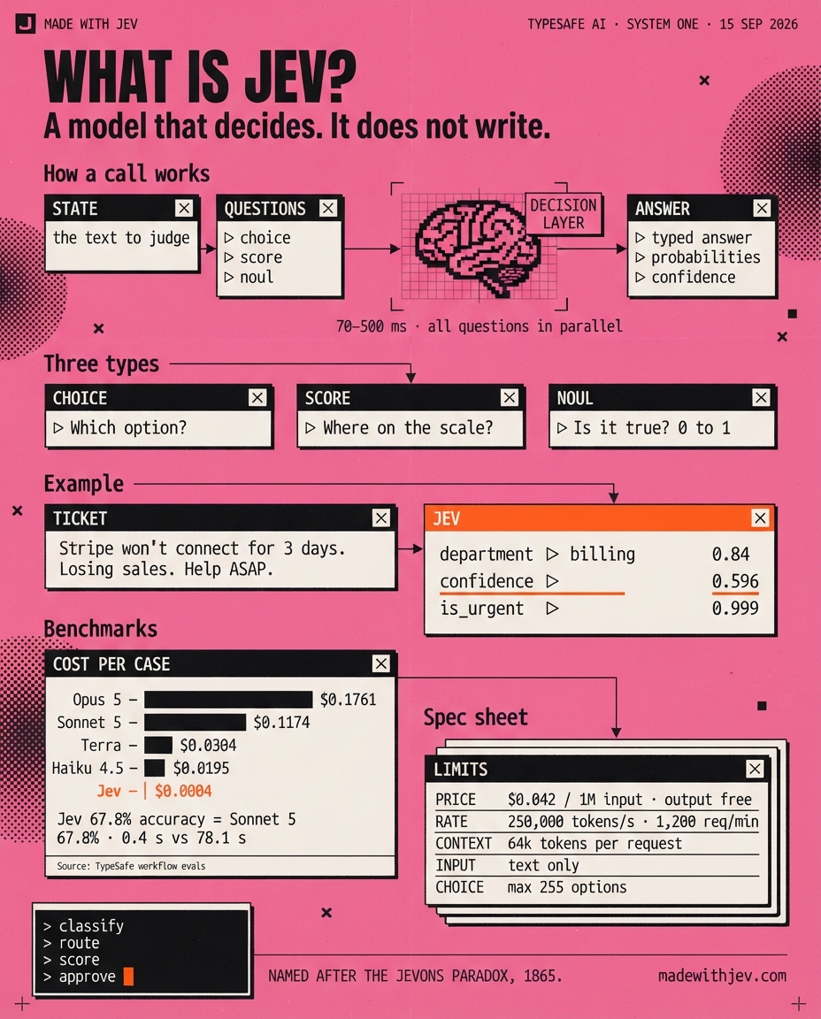 What is Jev, on one page