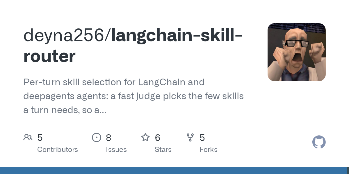 Per-Turn Skill Routing Middleware for LangChain Deepagents